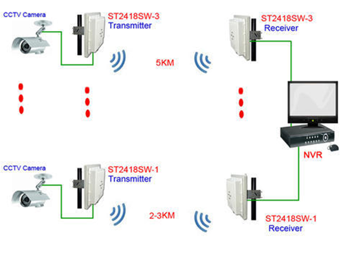 Wired CCTV Installation